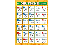 Плакат 071,177 Немецкий алфавит