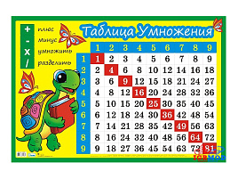 Плакат Таблица умножения 12602