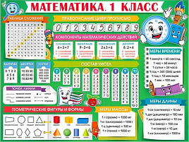Плакат Математика Р2-651 1класс